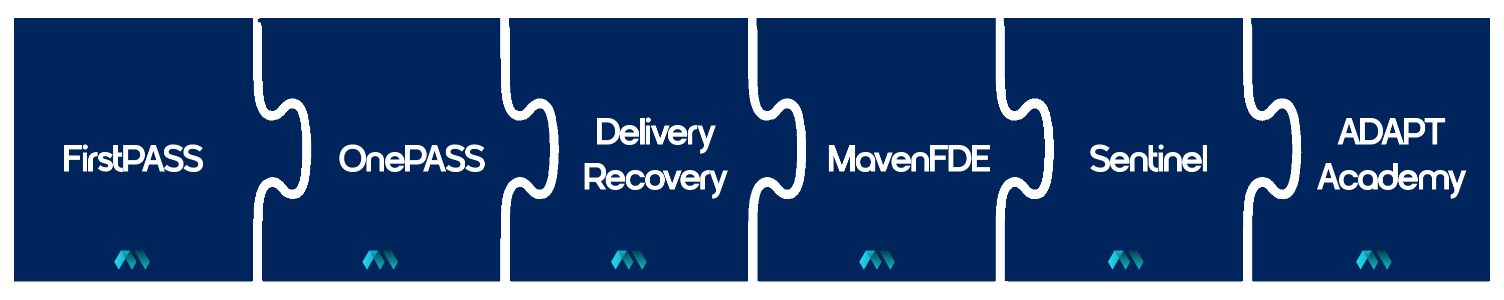 Maven ADAPT Framework