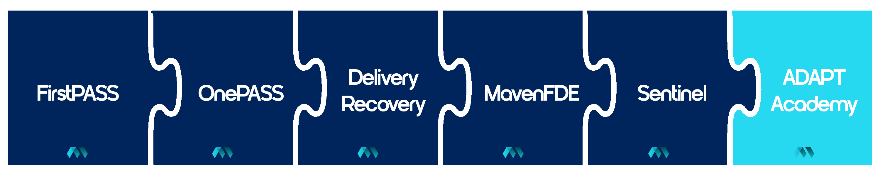 Maven ADAPT Framework