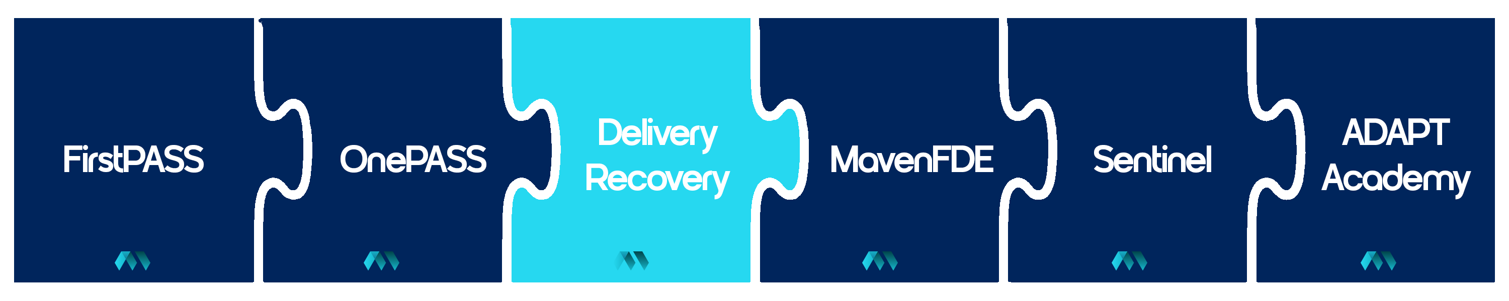 Maven ADAPT Framework