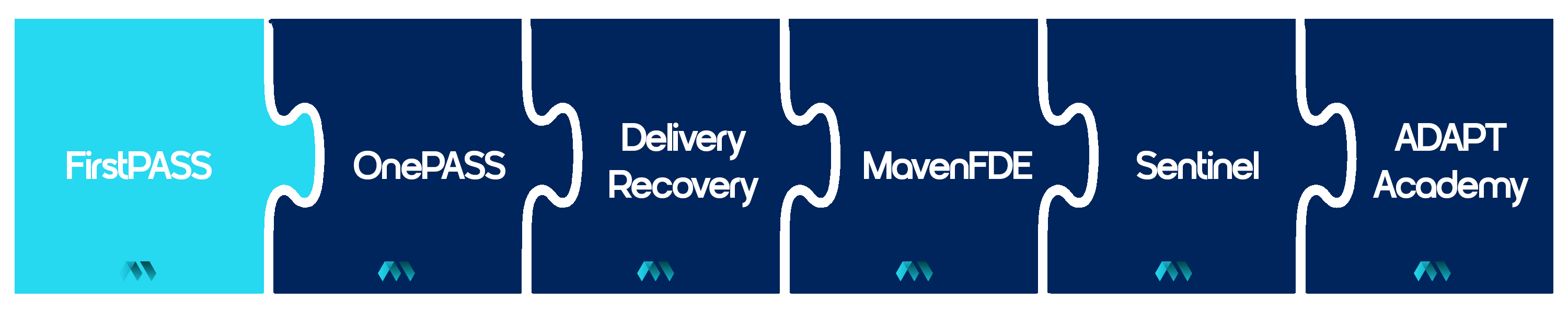 Maven ADAPT Framework