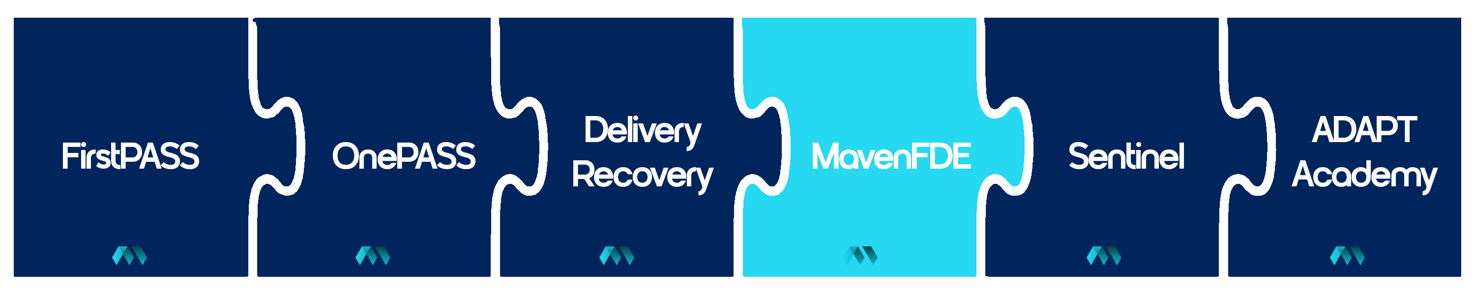 Maven ADAPT Framework