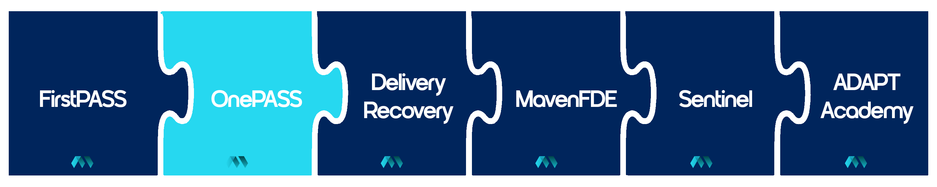 Maven ADAPT Framework